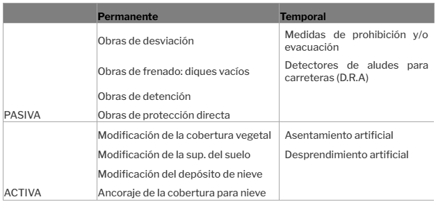 Figura2